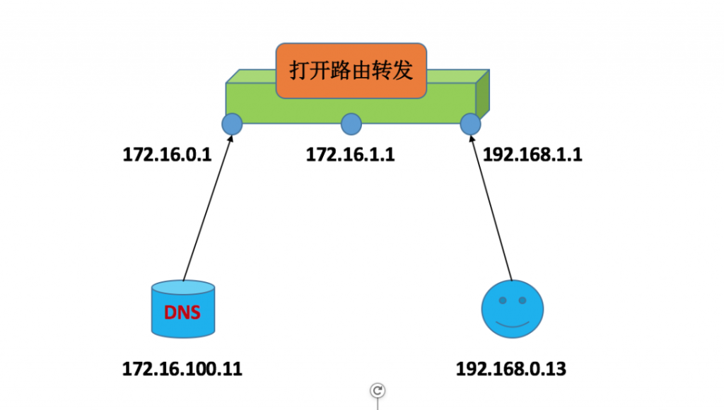 图片[8]-DNS域名解析服务配置-不念博客