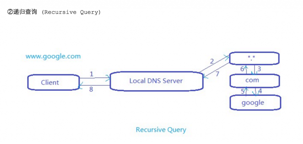 图片[6]-DNS域名解析服务配置-不念博客