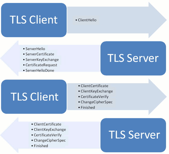 图片[2]-什么是 SSL/TLS 协议？-不念博客