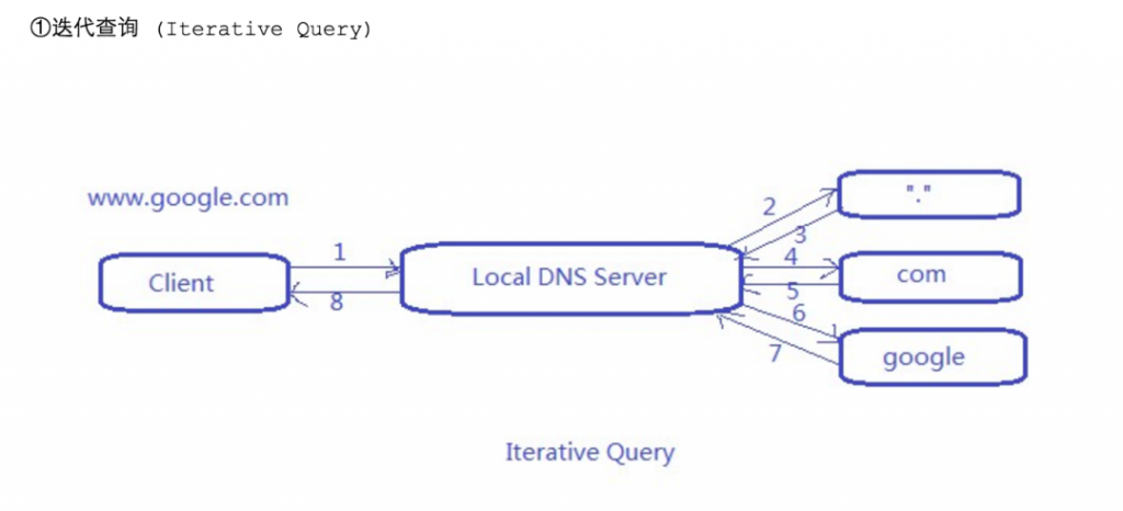 图片[5]-DNS域名解析服务配置-不念博客