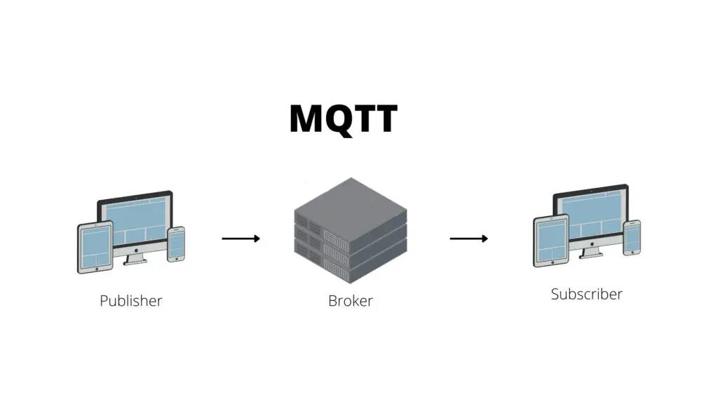 图片[2]-最火的物联网技术MQTT，其服务质量QoS的三个级别分别是什么意思？-不念博客