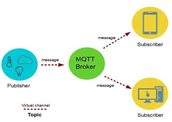 图片[3]-最火的物联网技术MQTT，其服务质量QoS的三个级别分别是什么意思？-不念博客