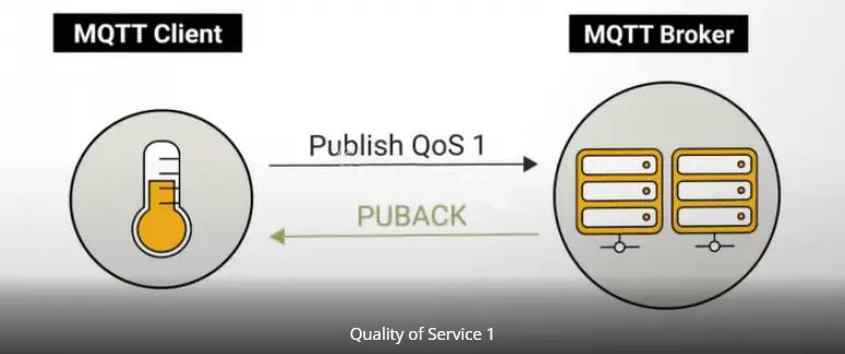 图片[5]-最火的物联网技术MQTT，其服务质量QoS的三个级别分别是什么意思？-不念博客