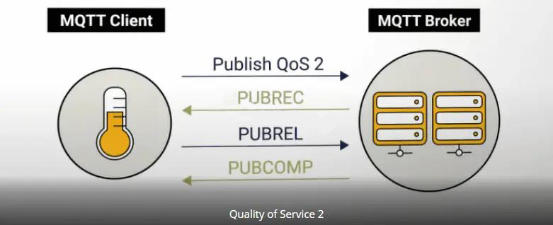 图片[6]-最火的物联网技术MQTT，其服务质量QoS的三个级别分别是什么意思？-不念博客