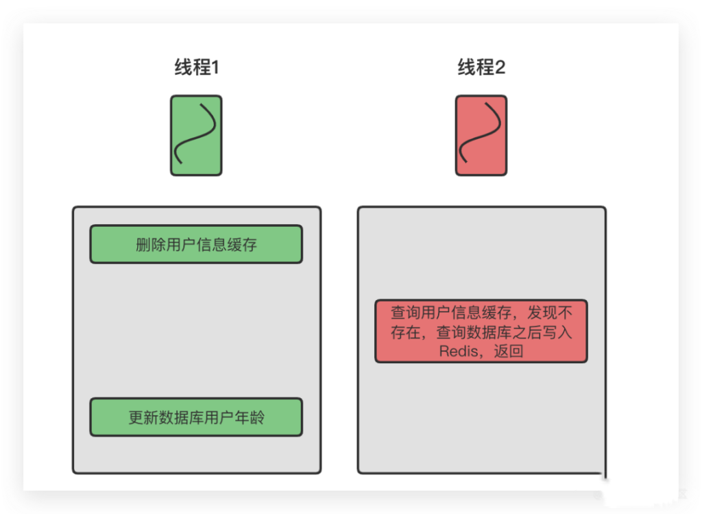 图片[5]-使用Redis作为缓存的时候，到底应该先操作缓存还是先操作数据库？-不念博客