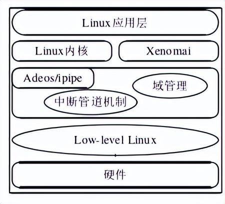 Linux内核实时化实施步骤详解-不念博客