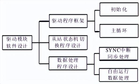 图片[2]-Linux内核实时化实施步骤详解-不念博客