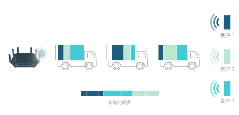 图片[3]-无线标准802.11ac 和 802.11ax到底有什么区别，哪个更快？-不念博客