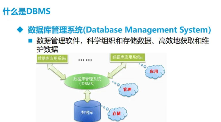 什么是数据库管理系统,具体有哪些功能?-不念博客