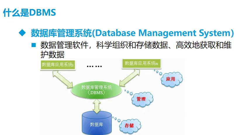 什么是数据库管理系统，具体有哪些功能？-不念博客