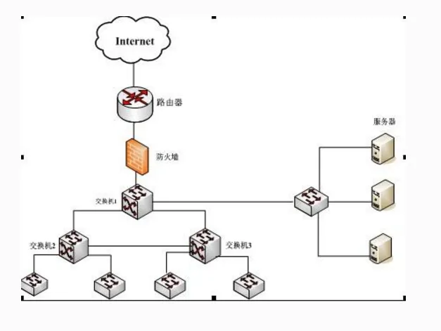 图片[3]-网络设备、网络服务器的基本概念和相关知识-不念博客