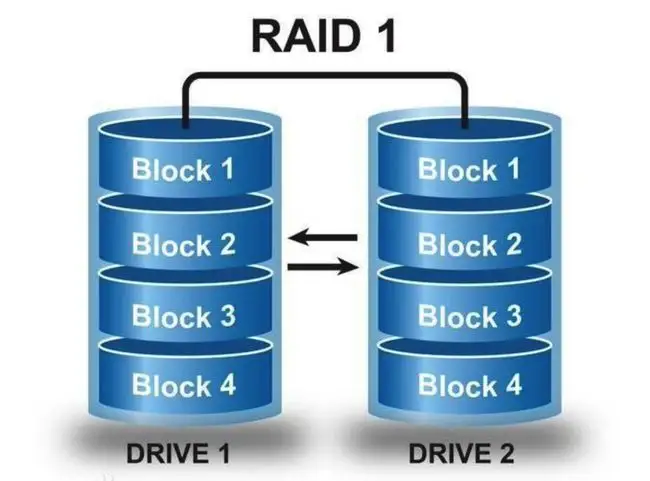 图片[3]-什么是RAID技术，常用RAID级别详解！-不念博客