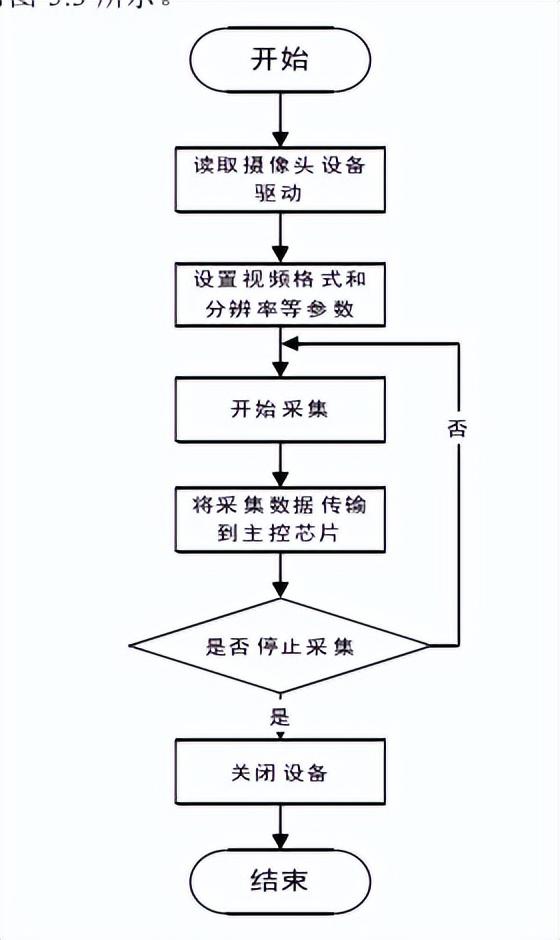 图片[2]-嵌入式Linux系统搭建-不念博客