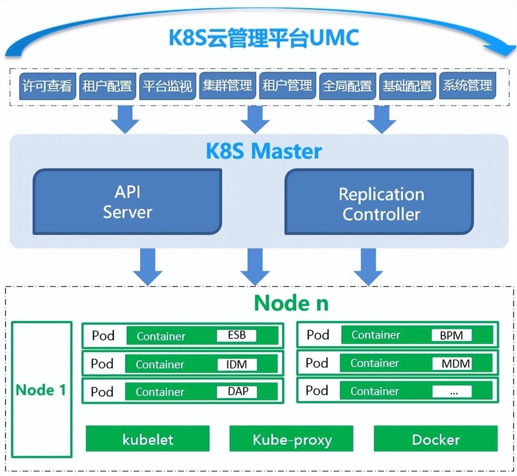 图片[2]-K8S云管理平台集群配置步骤教程详解-不念博客