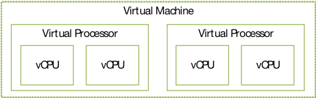 图片[4]-CPU虚拟化相关基础知识详解-不念博客