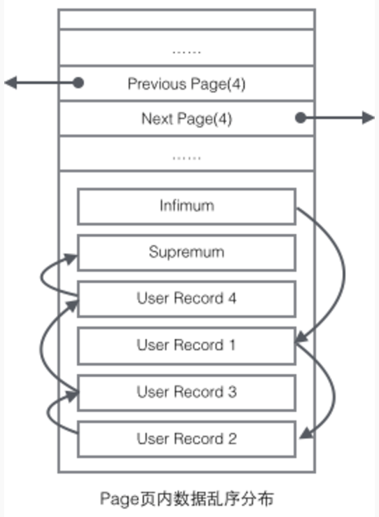 图片[2]-InnoDB磁盘结构详解-不念博客