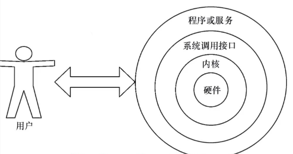图片[2]-Linux系统入门|Bash初识-不念博客