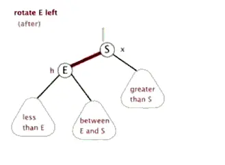 图片[5]-什么是AVL平衡二叉树，AVL树有哪些特性？-不念博客