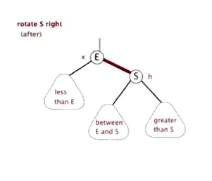 图片[3]-什么是AVL平衡二叉树，AVL树有哪些特性？-不念博客