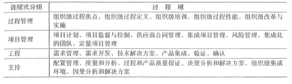 图片[2]-软件工程的过程管理、软件测试、测试管理的基本概念和相关知识-不念博客