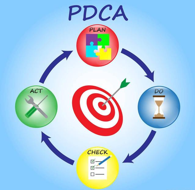 图片[3]-PDCA高效工作模型详细介绍-不念博客