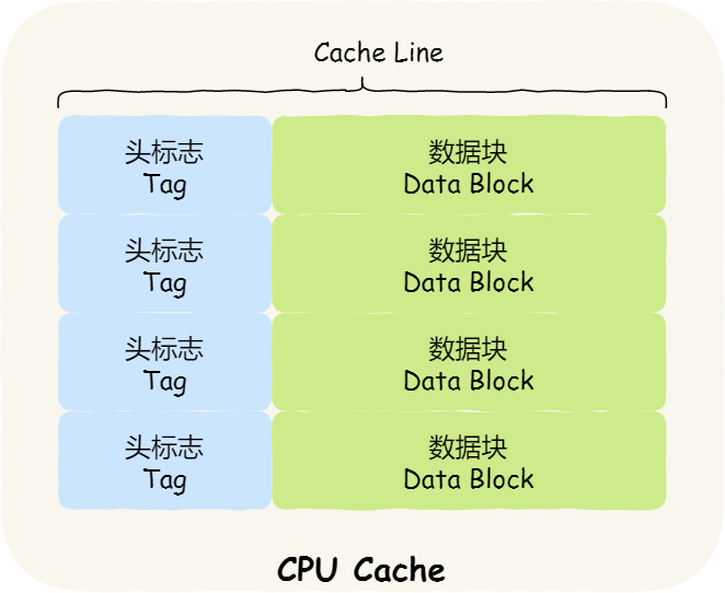 图片[3]-CPU缓存的一致性实现过程原理详解-不念博客