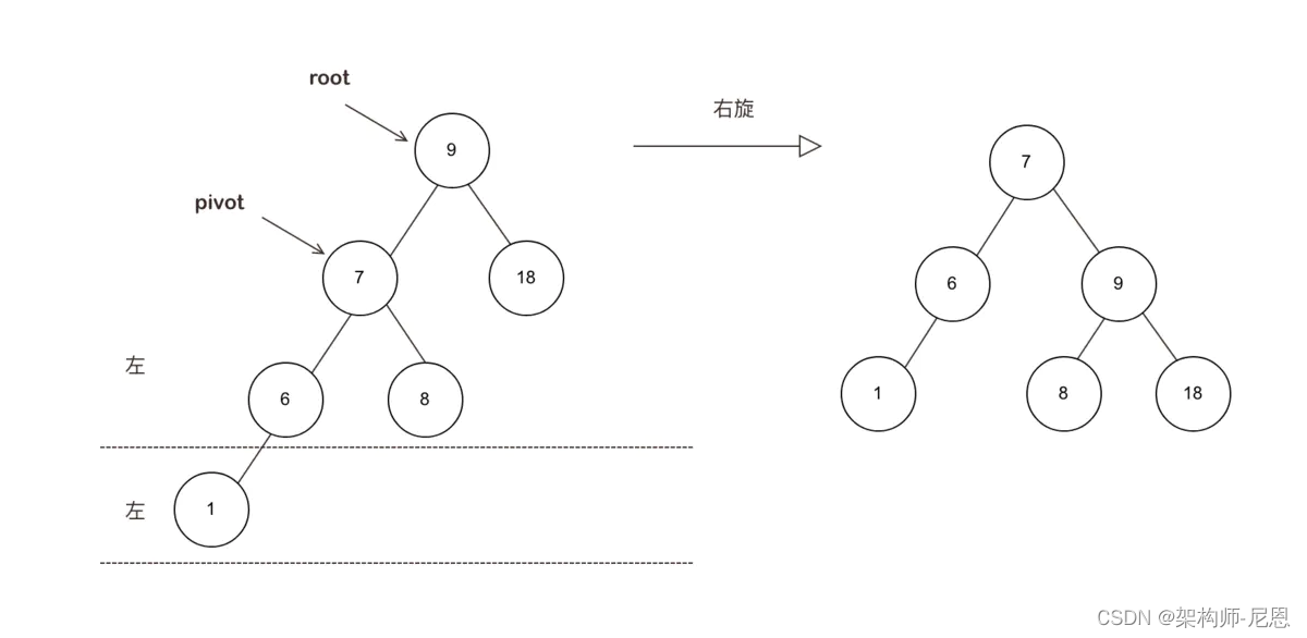 图片[7]-详解|什么是红黑树，有哪些特性？-不念博客