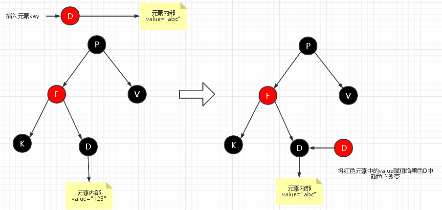 图片[8]-详解|什么是红黑树，有哪些特性？-不念博客