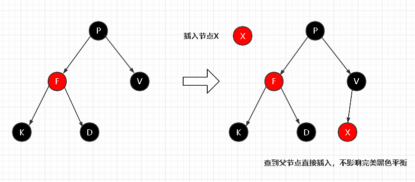 图片[9]-详解|什么是红黑树，有哪些特性？-不念博客