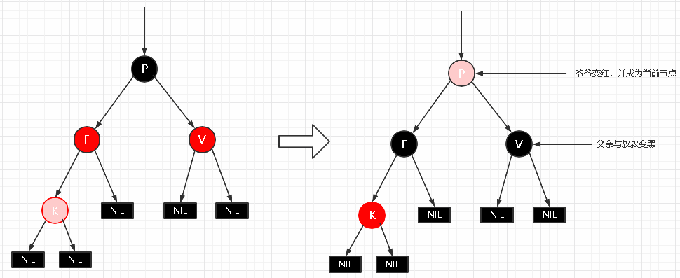 图片[11]-详解|什么是红黑树，有哪些特性？-不念博客