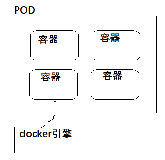 图片[8]-Docker和K8S架构和实践详解-不念博客