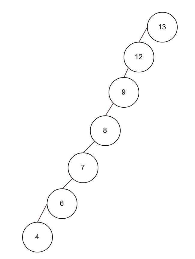 图片[2]-什么是BST二叉查找树，以及查找流程详解-不念博客