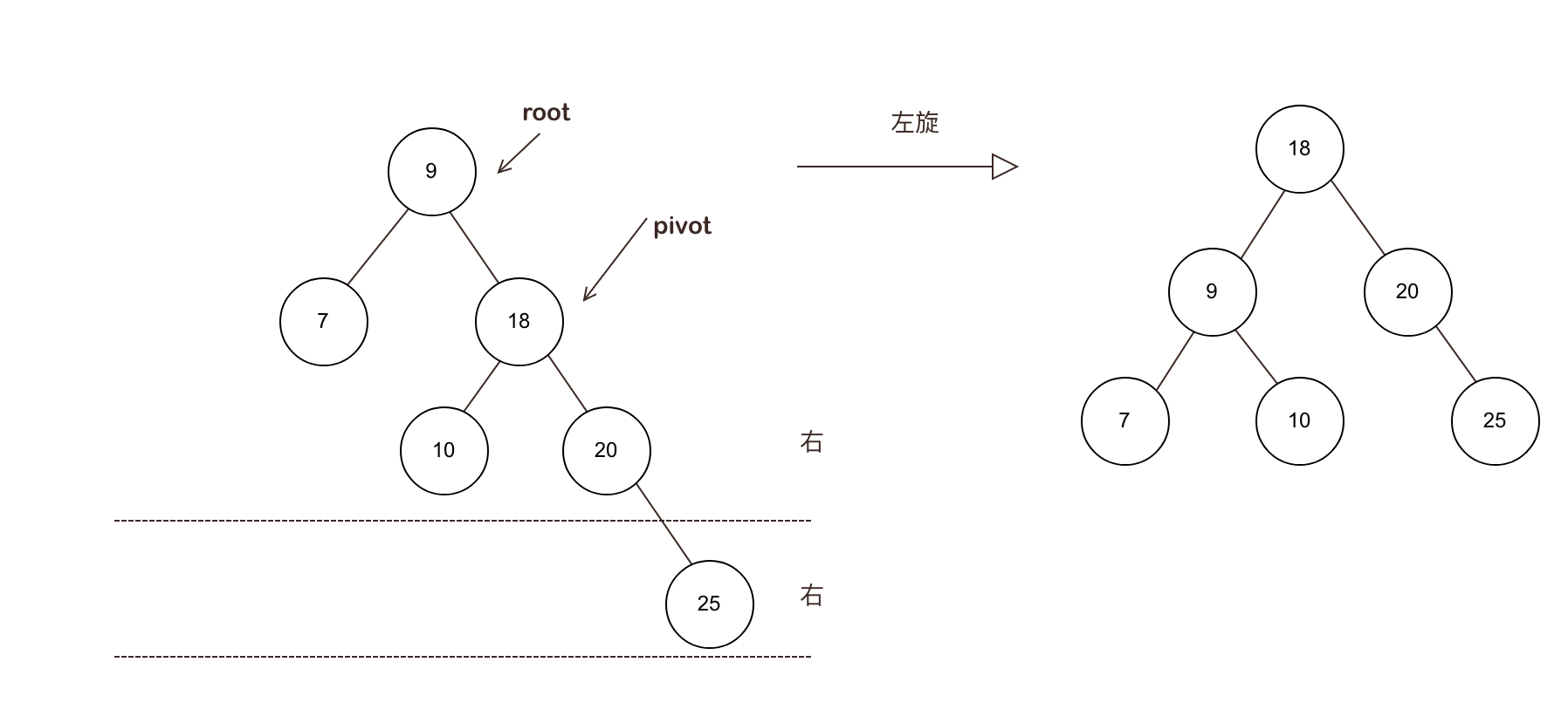 图片[4]-什么是AVL平衡二叉树，AVL树有哪些特性？-不念博客