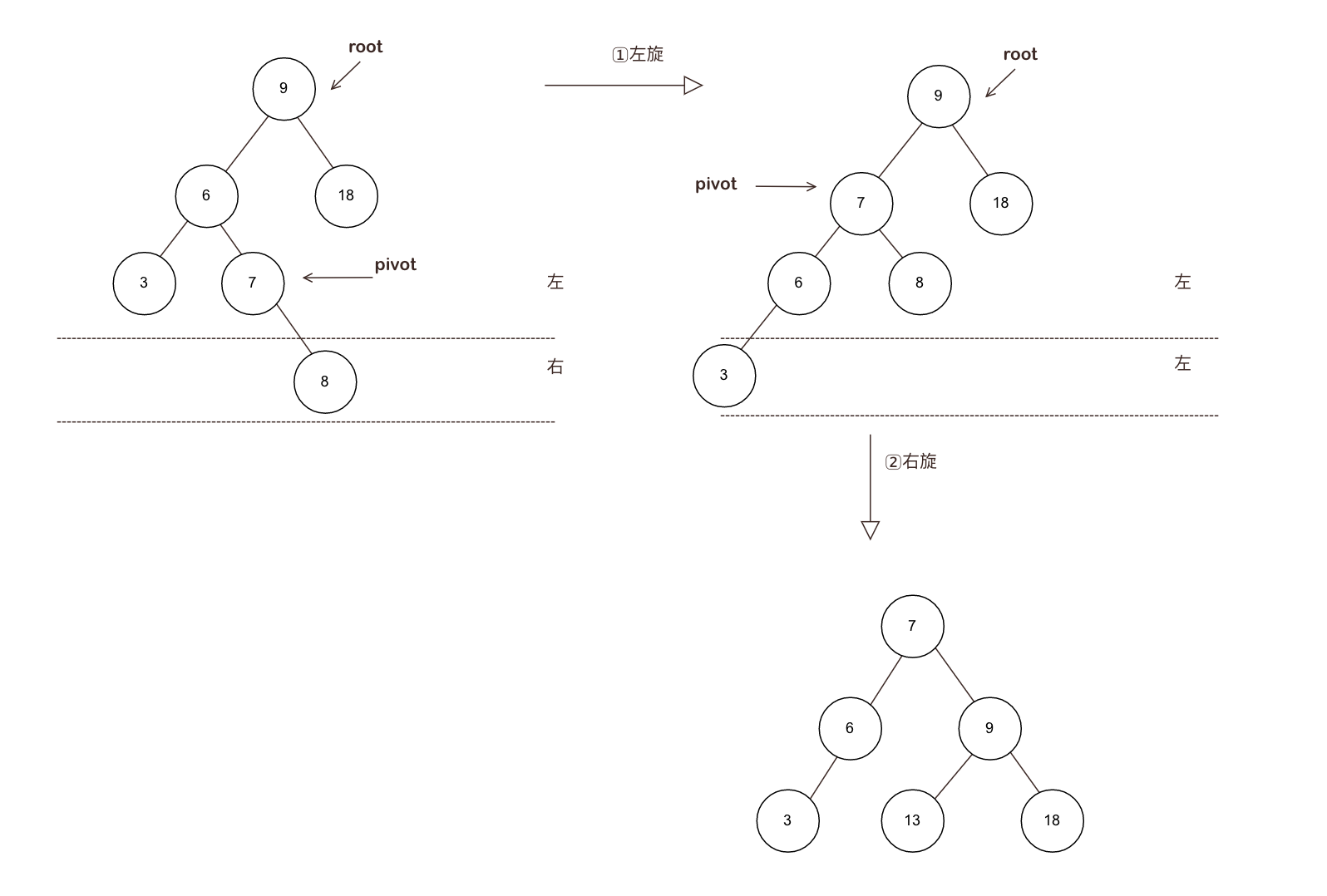 图片[6]-什么是AVL平衡二叉树，AVL树有哪些特性？-不念博客
