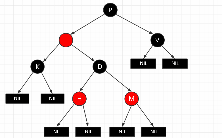 图片[2]-详解|什么是红黑树，有哪些特性？-不念博客