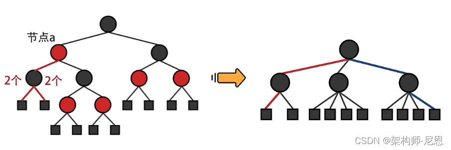 图片[3]-详解|什么是红黑树，有哪些特性？-不念博客