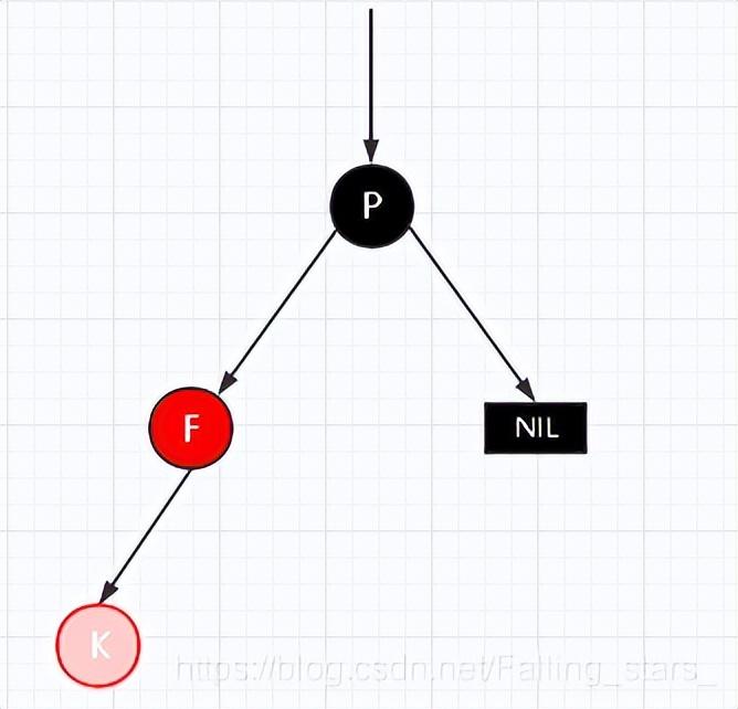图片[13]-详解|什么是红黑树，有哪些特性？-不念博客
