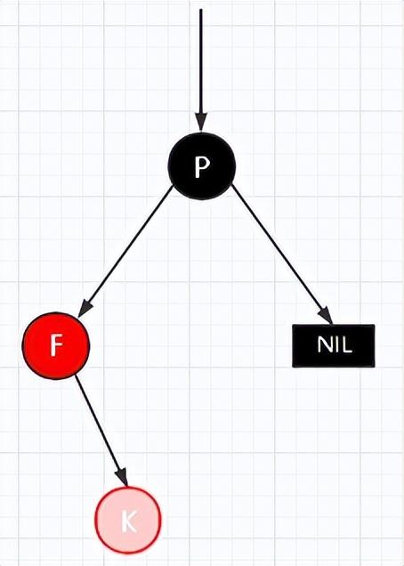 图片[15]-详解|什么是红黑树，有哪些特性？-不念博客