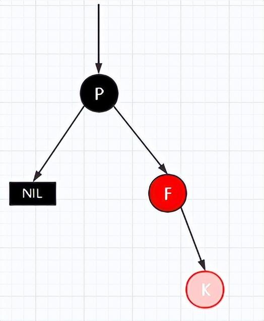 图片[18]-详解|什么是红黑树，有哪些特性？-不念博客