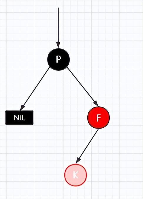 图片[20]-详解|什么是红黑树，有哪些特性？-不念博客