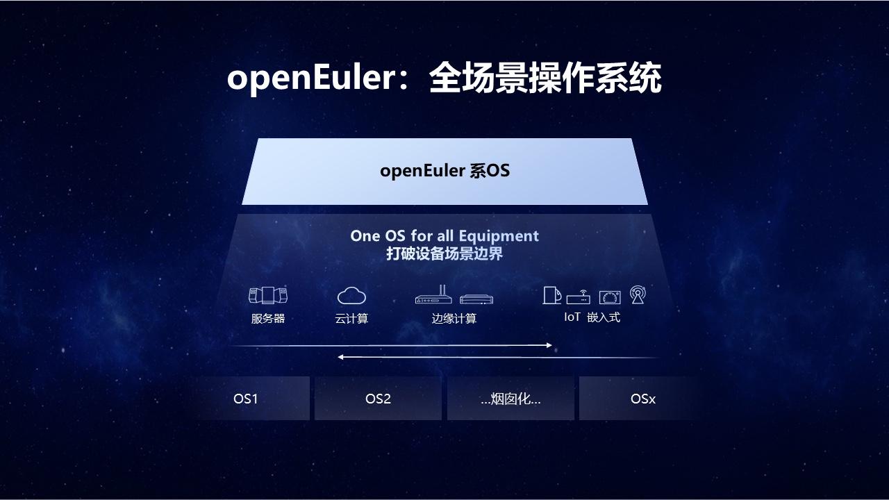 EulerMaker：构建openEuler全场景生态-不念博客