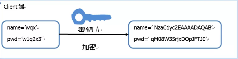 图片[2]-SSH密钥认证工作流程详解-不念博客