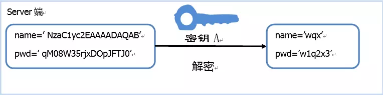 图片[3]-SSH密钥认证工作流程详解-不念博客