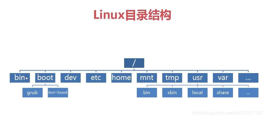 Linux系统目录结构有哪些？Linux运维必知！-不念博客