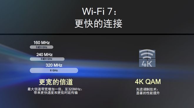 图片[2]-Wi-Fi 标准|什么是Wi-Fi 7？-不念博客