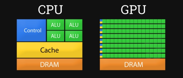 什么是图形处理单元 (GPU)和中央处理器（CPU），其优缺点详细对比-不念博客