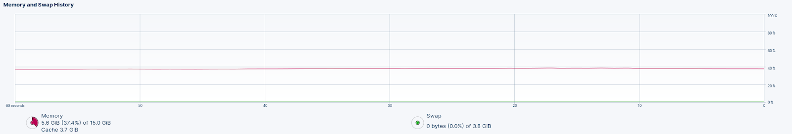 图片[18]-什么是Linux进程？(如何管理Linux进程)-不念博客