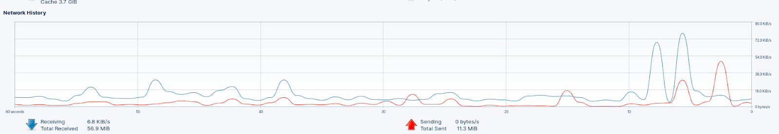 图片[19]-什么是Linux进程？(如何管理Linux进程)-不念博客