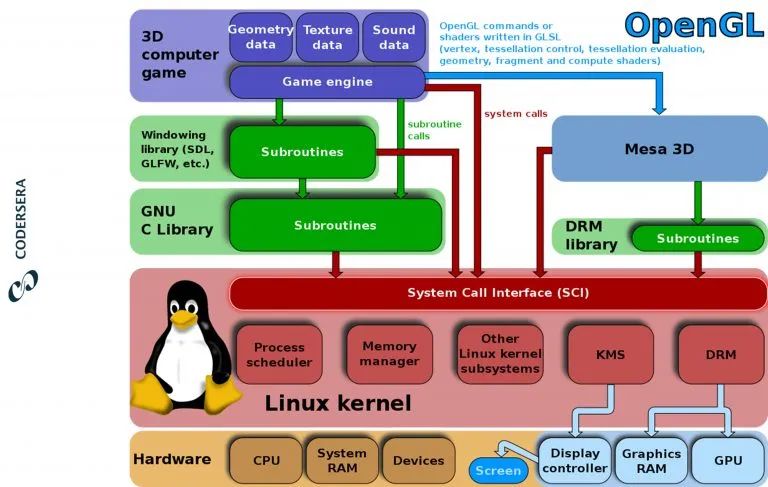 图片[6]-Linux运维|常见Linux面试题及答案大全-不念博客