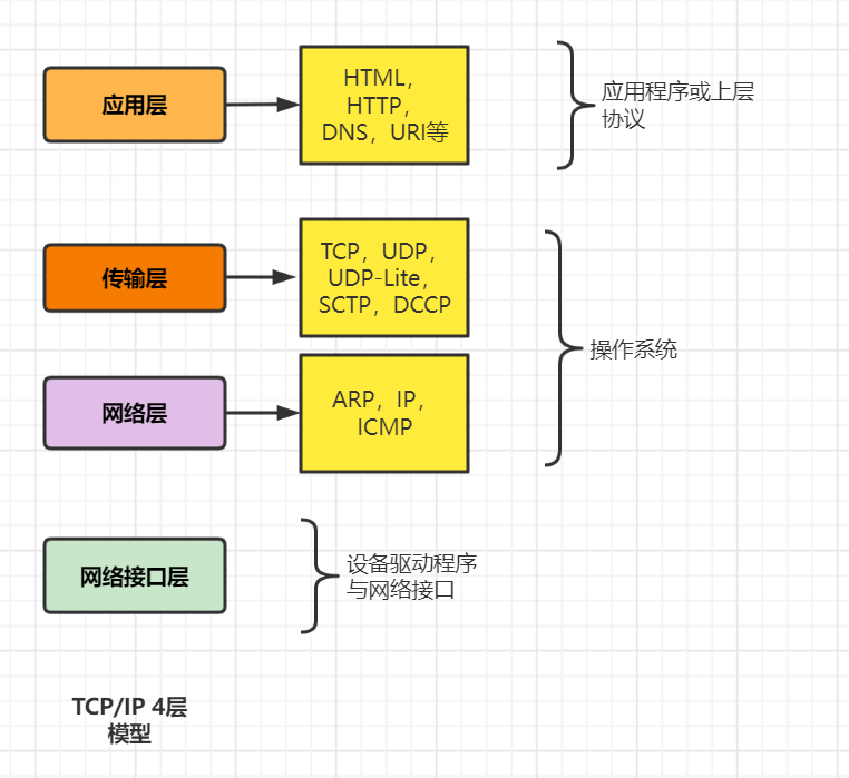 图片[2]-TCP/IP五层(四层)参考模型(TCP/IP模型包含哪几层)-不念博客
